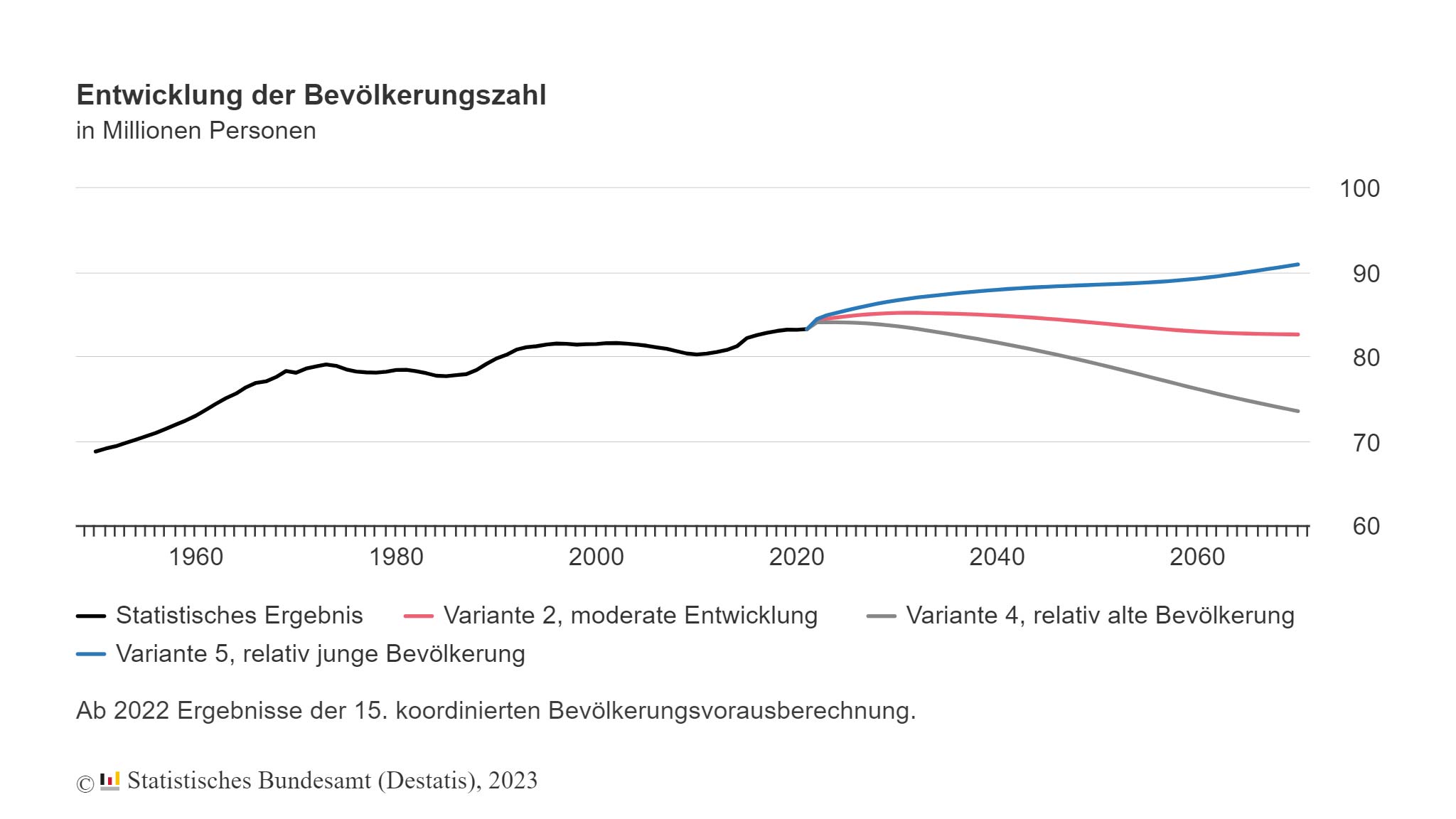 Immobilie als Kapitalanlage: Renditeberechnung Schritt für Schritt